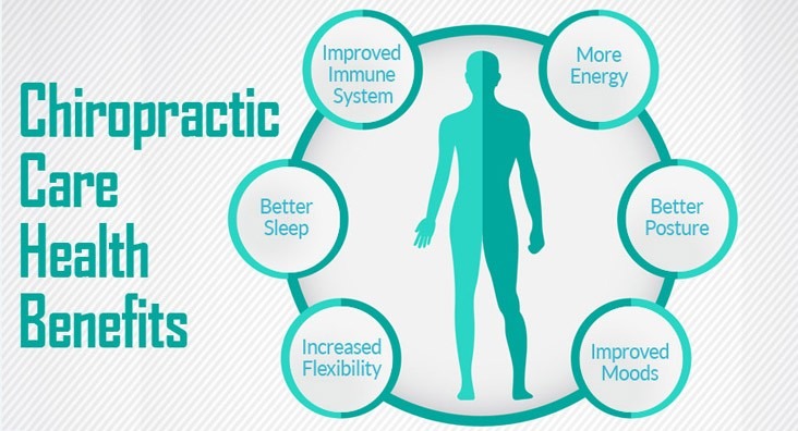 Χειροπρακτική – Chiropractic